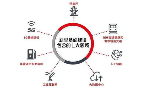 數(shù)字技術服務年度盤點 賦能百業(yè)，智啟未來