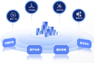 數(shù)字孿生技術 重塑高校生活服務的新范式